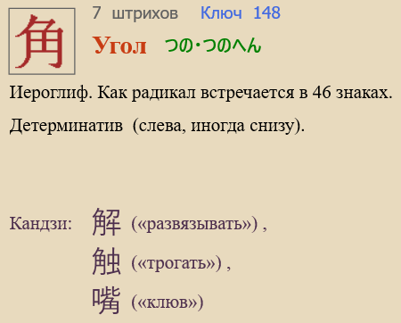 Угол